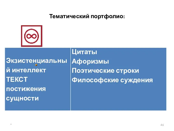 Тематический портфолио: *