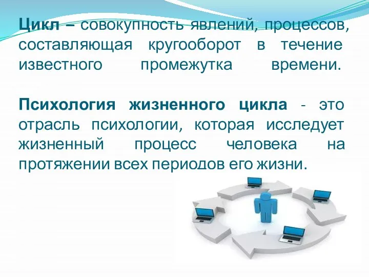 Цикл – совокупность явлений, процессов, составляющая кругооборот в течение известного промежутка времени.