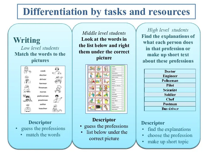 Differentiation by tasks and resources Middle level students Look at the words