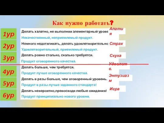 Как нужно работать? Делать халатно, не выполняя элементарный уровень. Некачественный, неприемлемый продукт.