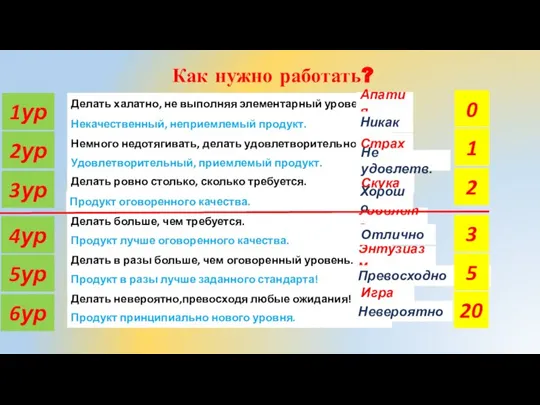 Как нужно работать? Делать халатно, не выполняя элементарный уровень. Некачественный, неприемлемый продукт.