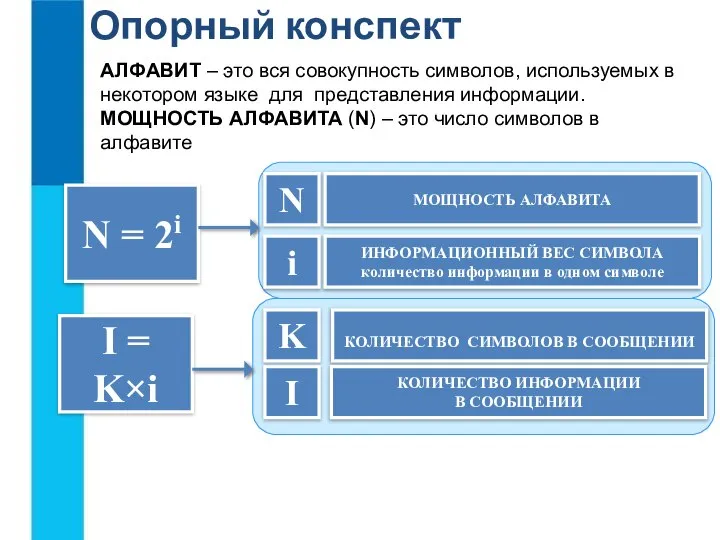 Опорный конспект АЛФАВИТ – это вся совокупность символов, используемых в некотором языке