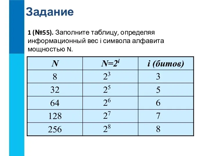 Задание 1 (№55). Заполните таблицу, определяя информационный вес i символа алфавита мощностью