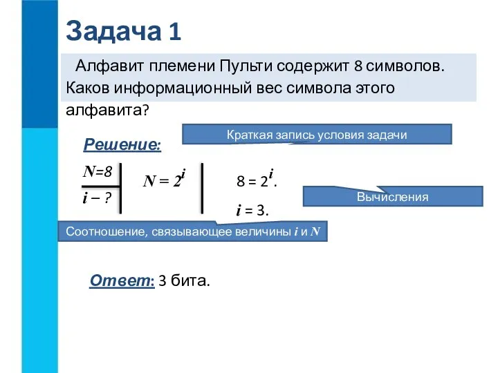 Алфавит племени Пульти содержит 8 символов. Каков информационный вес символа этого алфавита?