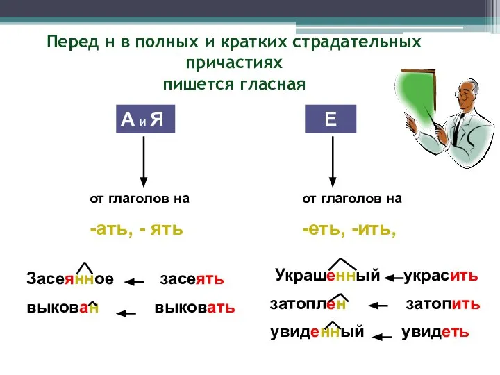 Перед н в полных и кратких страдательных причастиях пишется гласная А и