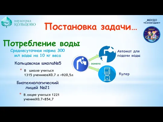 Постановка задачи… Кольцовская школа№5 В школе учиться 1315 учениковХ0.7 л =920,5л Биотехнологический