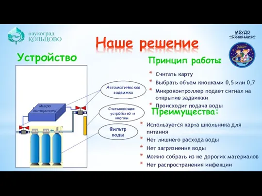 Устройство Микро контроллер Автоматическая задвижка Фильтр воды Считывающее устройство и кнопки Принцип