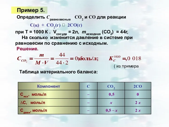 Пример 5. Решение. Определить Сравновесные СО2 и СО для реакции С(к) +