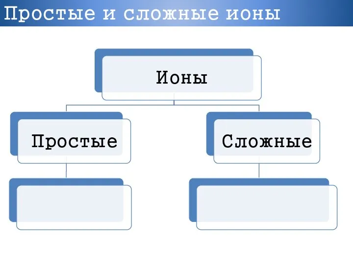 Простые и сложные ионы