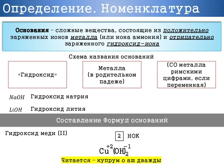 Определение. Номенклатура Основания – сложные вещества, состоящие из положительно заряженных ионов металла