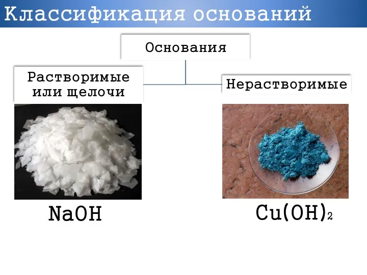 Классификация оснований NaOH Cu(OH)2