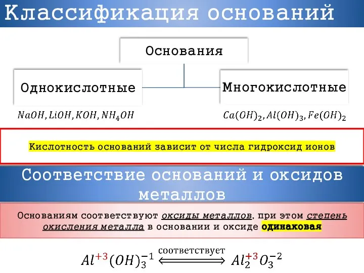 Классификация оснований Кислотность оснований зависит от числа гидроксид ионов Соответствие оснований и