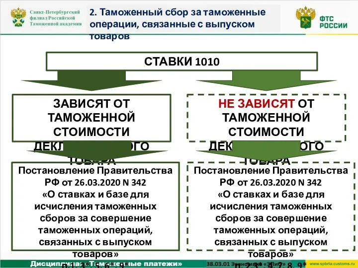 СТАВКИ 1010 2. Таможенный сбор за таможенные операции, связанные с выпуском товаров