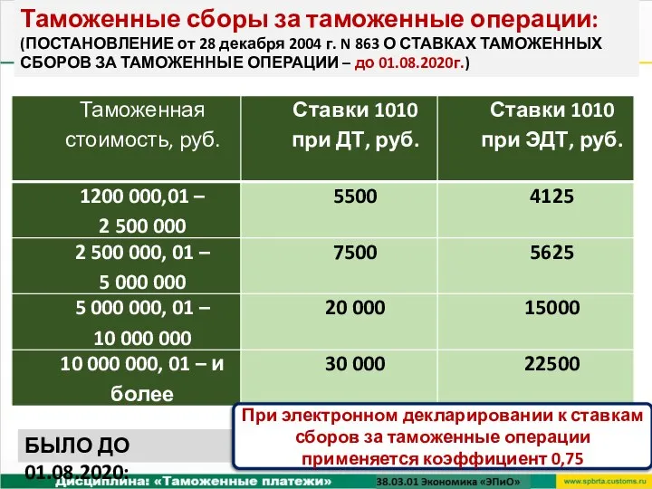 Таможенные сборы за таможенные операции: (ПОСТАНОВЛЕНИЕ от 28 декабря 2004 г. N