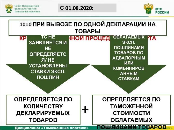 1010 ПРИ ВЫВОЗЕ ПО ОДНОЙ ДЕКЛАРАЦИИ НА ТОВАРЫ КРОМЕ ТАМОЖЕННОЙ ПРОЦЕДУРЫ ЭКСПОРТА