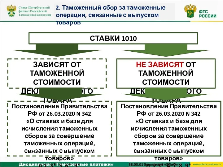 СТАВКИ 1010 2. Таможенный сбор за таможенные операции, связанные с выпуском товаров