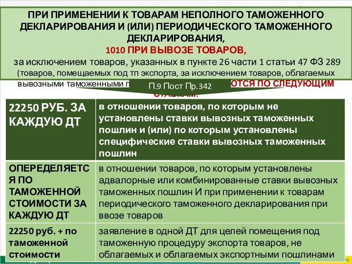 ПРИ ПРИМЕНЕНИИ К ТОВАРАМ НЕПОЛНОГО ТАМОЖЕННОГО ДЕКЛАРИРОВАНИЯ И (ИЛИ) ПЕРИОДИЧЕСКОГО ТАМОЖЕННОГО ДЕКЛАРИРОВАНИЯ,