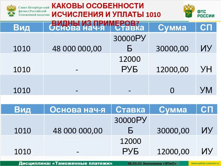 КАКОВЫ ОСОБЕННОСТИ ИСЧИСЛЕНИЯ И УПЛАТЫ 1010 ВИДНЫ ИЗ ПРИМЕРОВ?