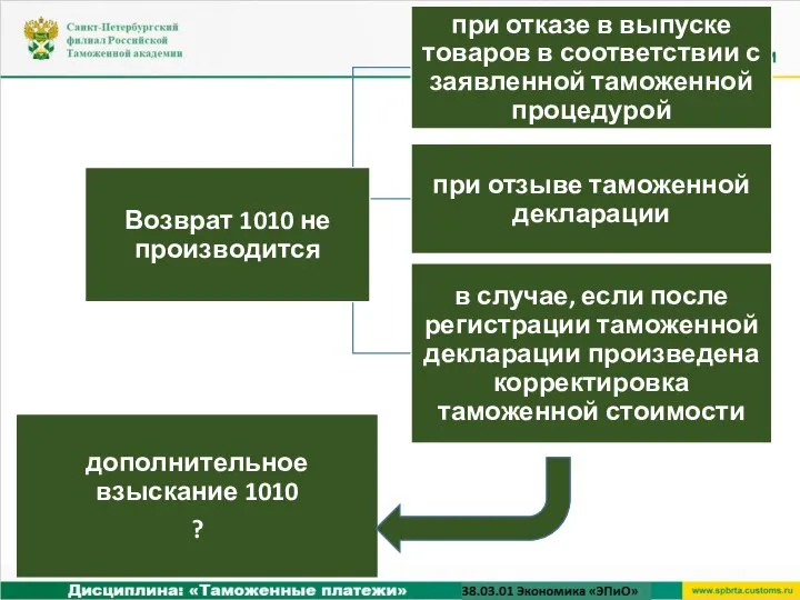 Только законодательство стран ЕАЭС устанавливает