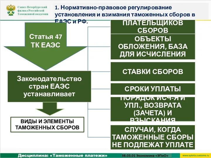 1. Нормативно-правовое регулирование установления и взимания таможенных сборов в ЕАЭС и РФ.