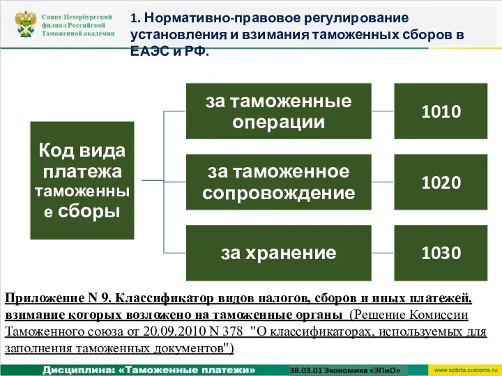 Приложение N 9. Классификатор видов налогов, сборов и иных платежей, взимание которых