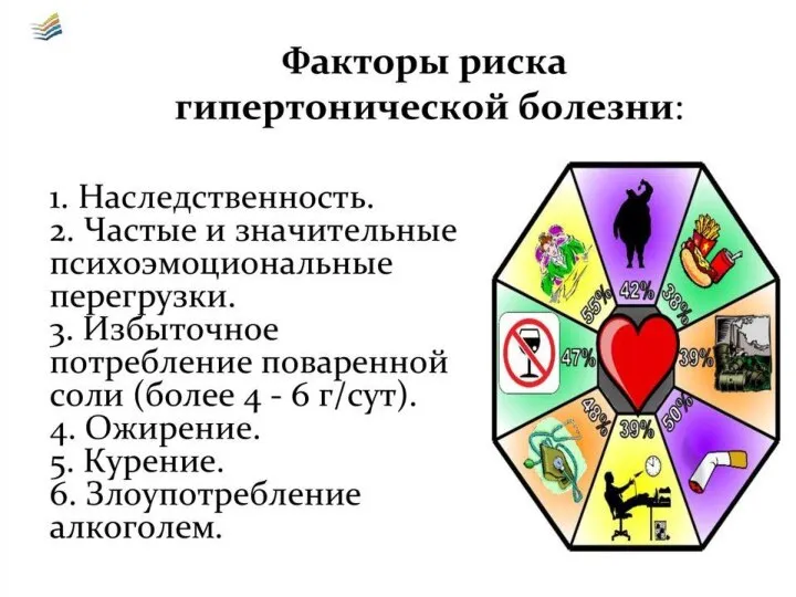 ФАКТОРЫ РИСКА ГИПЕРТОНИЧЕСКОЙ БОЛЕЗНИ