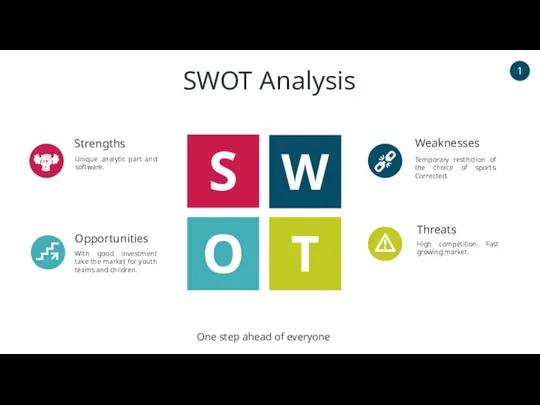 S O W T SWOT Analysis One step ahead of everyone Strengths