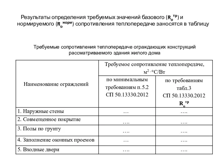 Требуемые сопротивления теплопередаче ограждающих конструкций рассматриваемого здания жилого дома Результаты определения требуемых