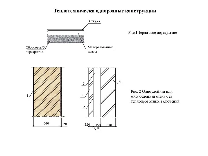 Рис.1Чердачное перекрытие Рис. 2 Однослойная или многослойная стена без теплопроводных включений Теплотехнически однородные конструкции