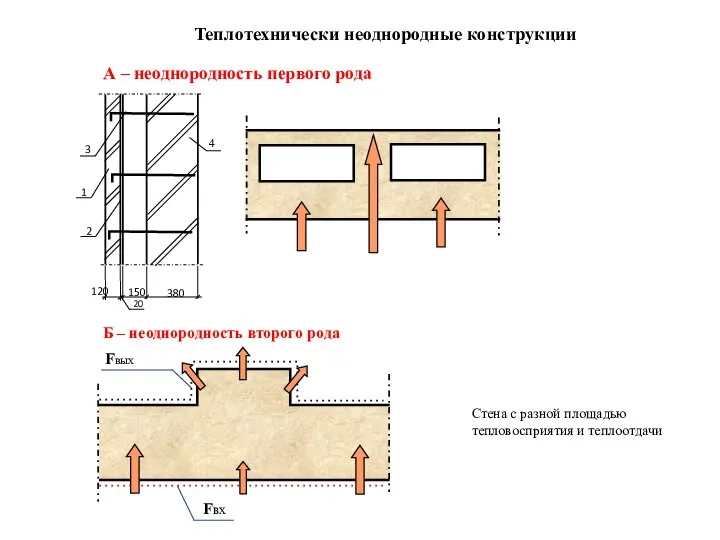 3 20 380 1 150 120 2 4 Стена с разной площадью