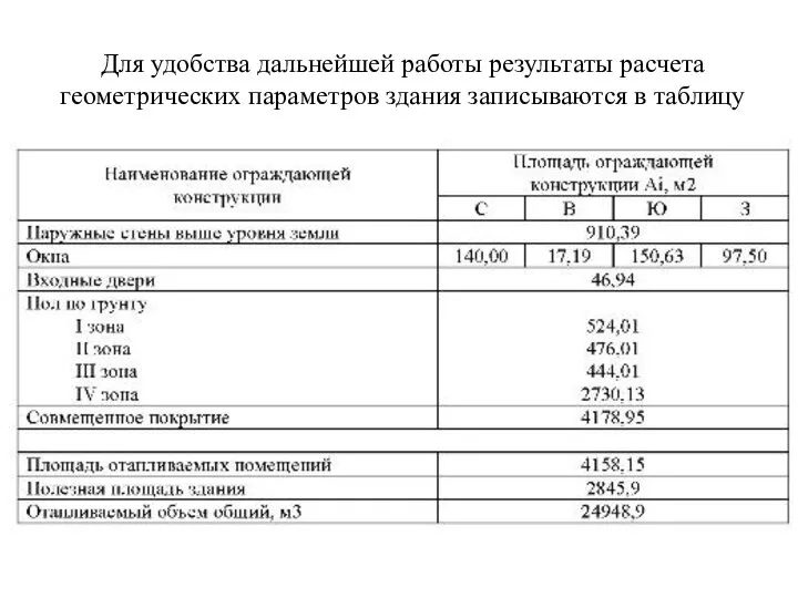 Для удобства дальнейшей работы результаты расчета геометрических параметров здания записываются в таблицу