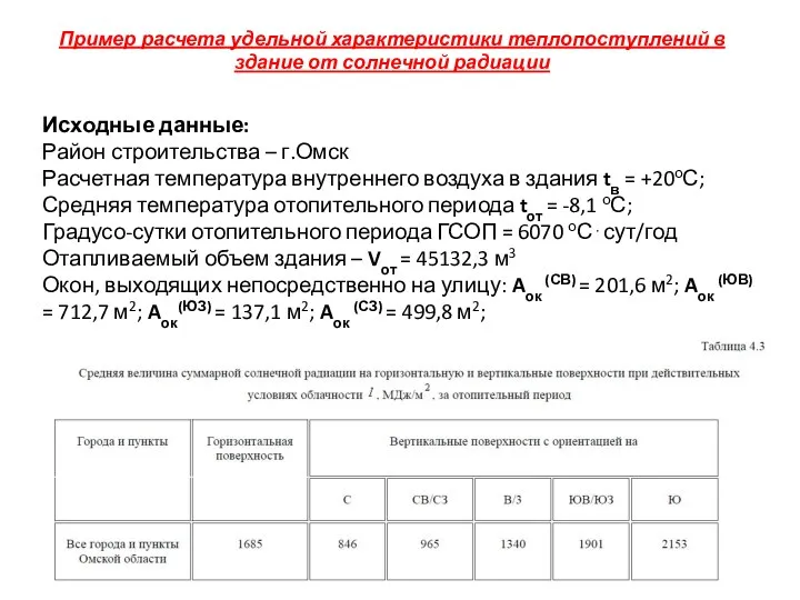 Пример расчета удельной характеристики теплопоступлений в здание от солнечной радиации Исходные данные: