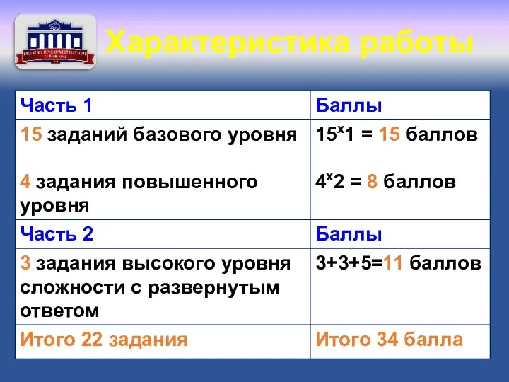 Характеристика работы