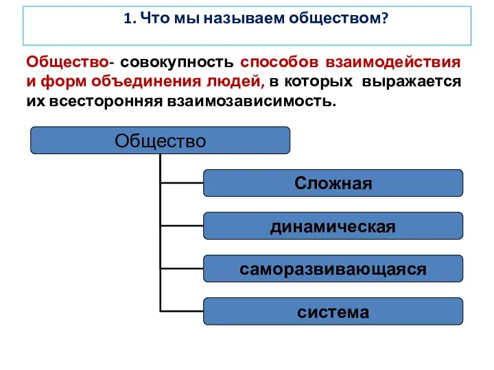 1. Что мы называем обществом? Общество- совокупность способов взаимодействия и форм объединения