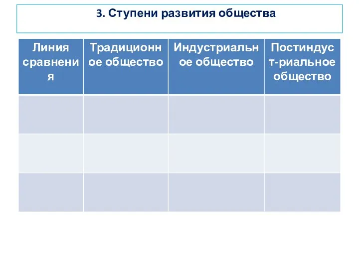 3. Ступени развития общества