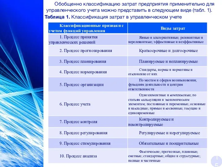 Обобщенно классификацию затрат предприятия применительно для управленческого учета можно представить в следующем