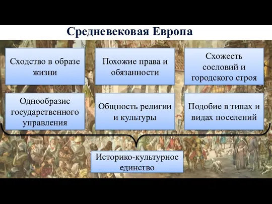 Средневековая Европа Похожие права и обязанности Схожесть сословий и городского строя Однообразие