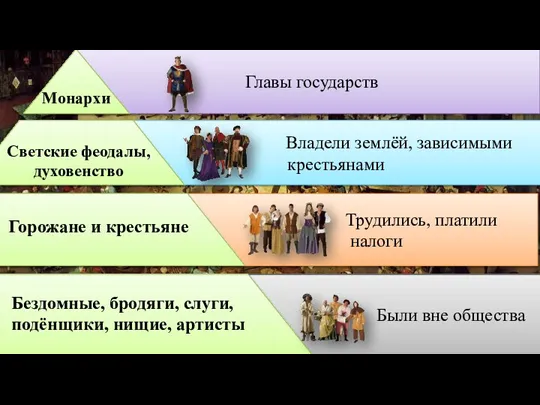 Средневековое общество Главы государств Владели землёй, зависимыми крестьянами Трудились, платили налоги Были