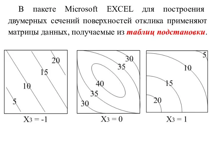 В пакете Microsoft EXCEL для построения двумерных сечений поверхностей отклика применяют матрицы