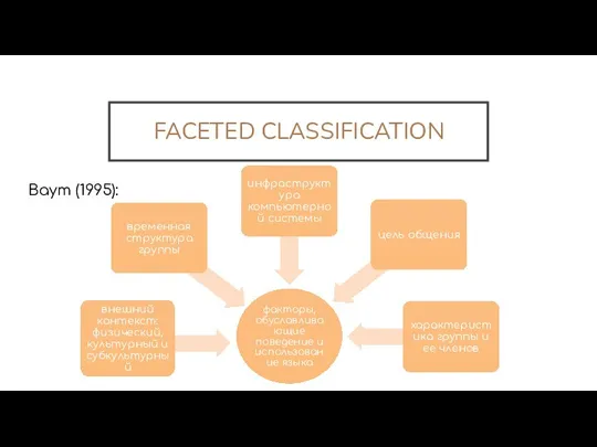 FACETED CLASSIFICATION Baym (1995):