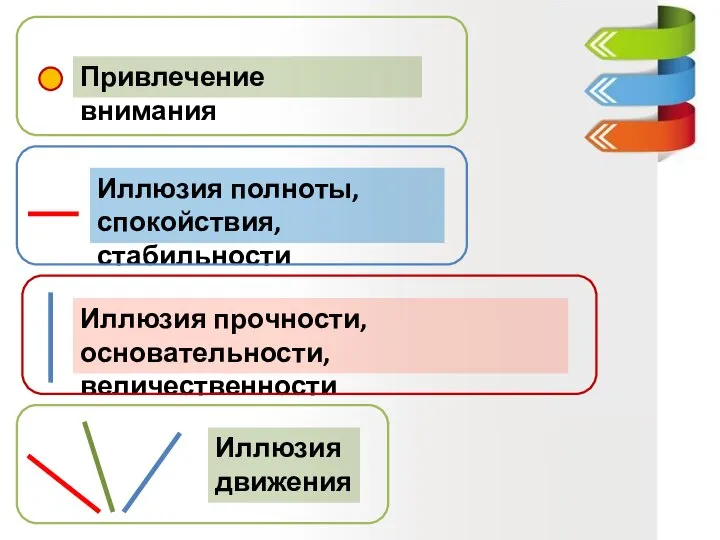 Привлечение внимания Иллюзия полноты, спокойствия, стабильности Иллюзия прочности, основательности, величественности Иллюзия движения