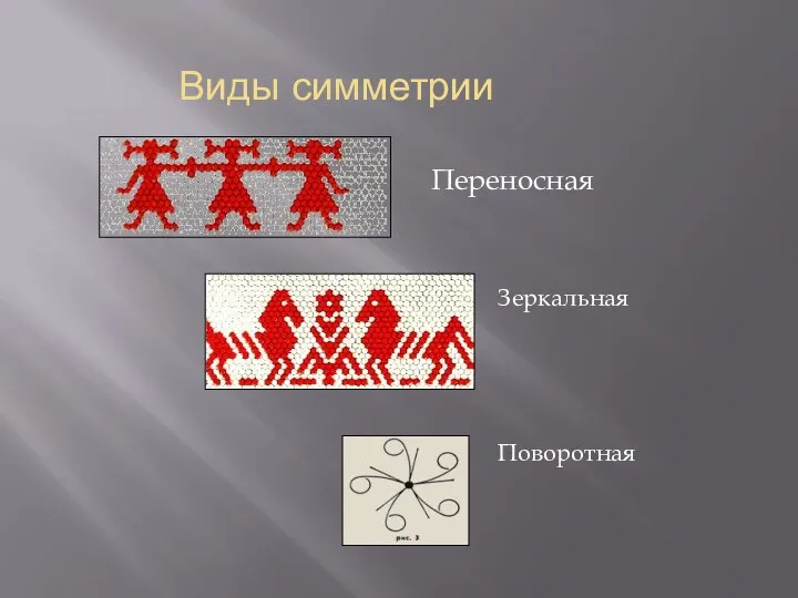 Виды симметрии Переносная Зеркальная Поворотная