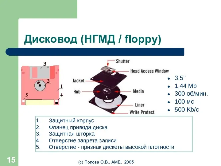 (с) Попова О.В., AME, 2005 Дисковод (НГМД / floppy) 3,5’’ 1,44 Mb