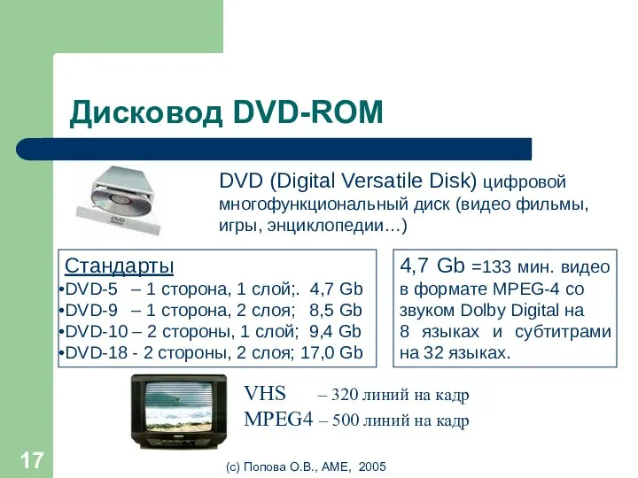 (с) Попова О.В., AME, 2005 Дисковод DVD-ROM DVD (Digital Versatile Disk) цифровой