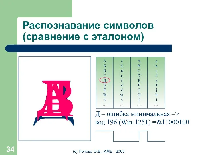 (с) Попова О.В., AME, 2005 Распознавание символов (сравнение с эталоном) Д А