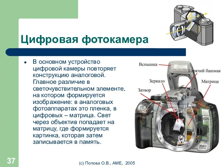 (с) Попова О.В., AME, 2005 Цифровая фотокамера В основном устройство цифровой камеры