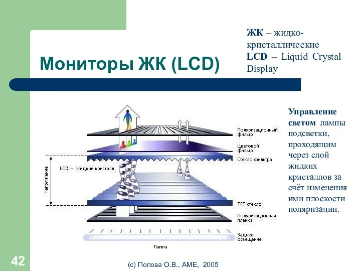 (с) Попова О.В., AME, 2005 Мониторы ЖК (LCD) ЖК – жидко-кристаллические LCD