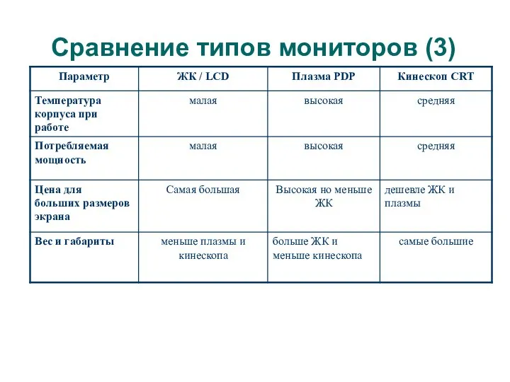 Сравнение типов мониторов (3)