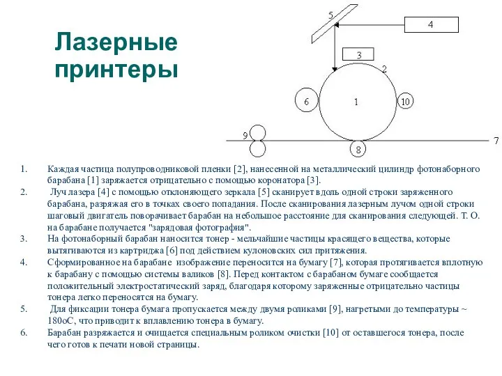 Лазерные принтеры Каждая частица полупроводниковой пленки [2], нанесенной на металлический цилиндр фотонаборного