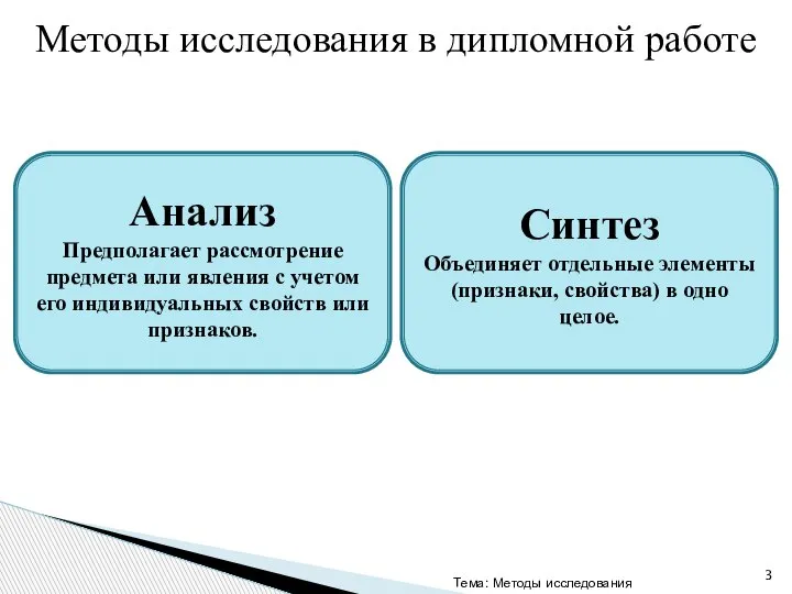 Тема: Методы исследования Методы исследования в дипломной работе Анализ Предполагает рассмотрение предмета